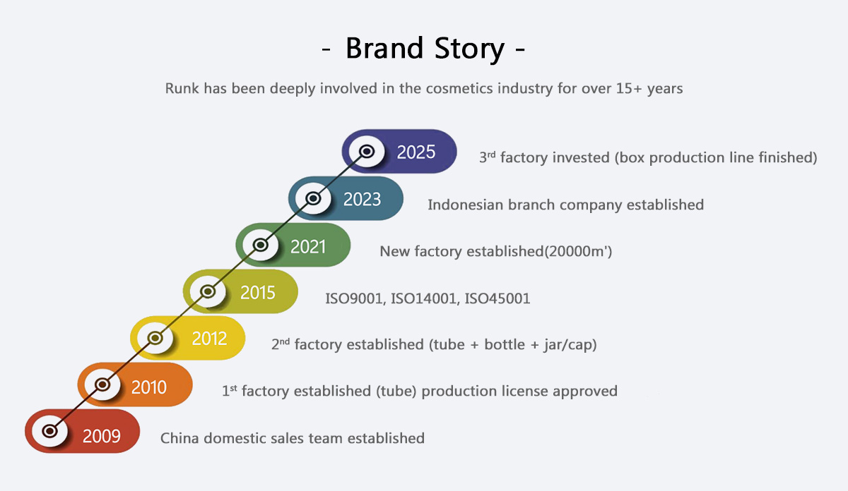 Runk cosmetic packaging factory