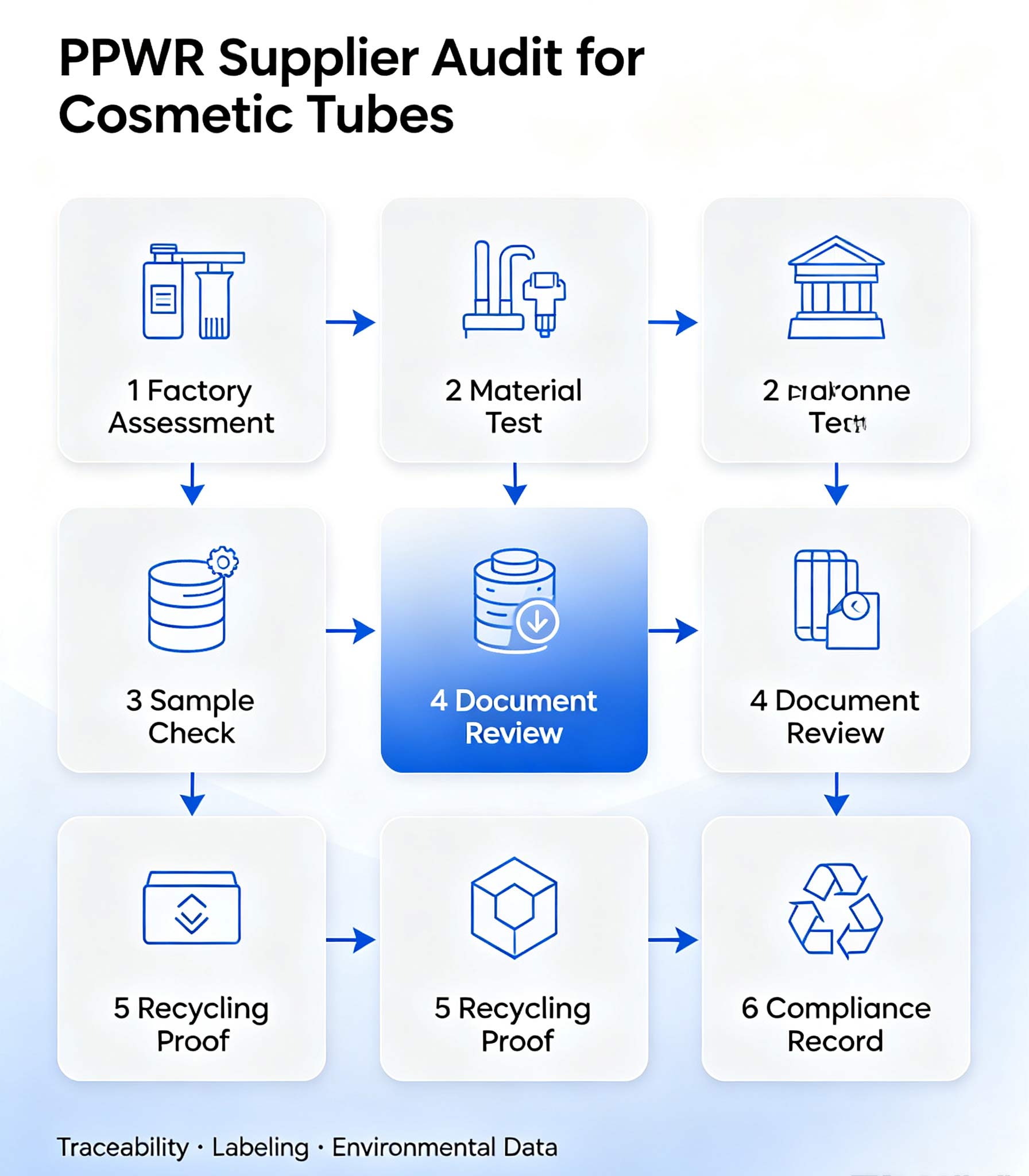 PCR cosmetic tubes