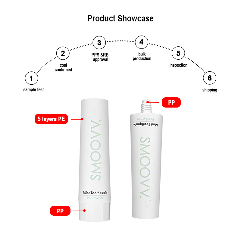 Runk Cosmetic Tube Material