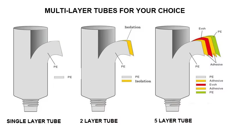 oxygen barrier packaging